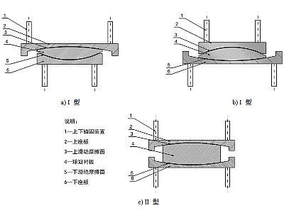 肃宁县建筑摩擦摆隔震支座分类、标记、规格