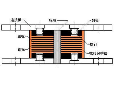 肃宁县抗震支座施工-普通板式橡胶支座厂家